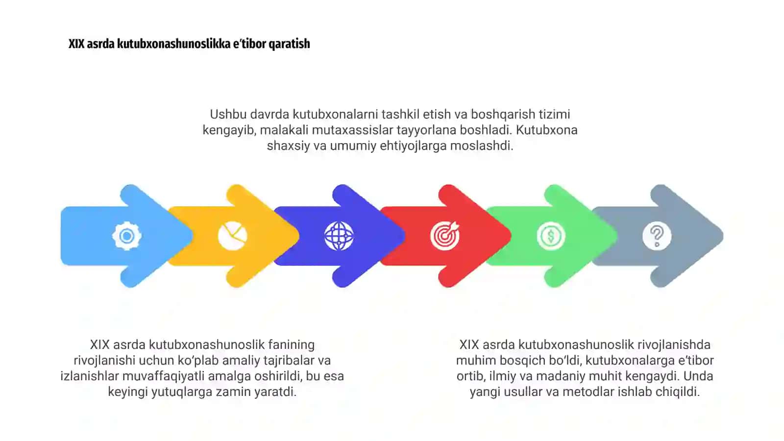 XIX asrda kutubxonashunoslik fanining rivojlanish bosqichlari 4