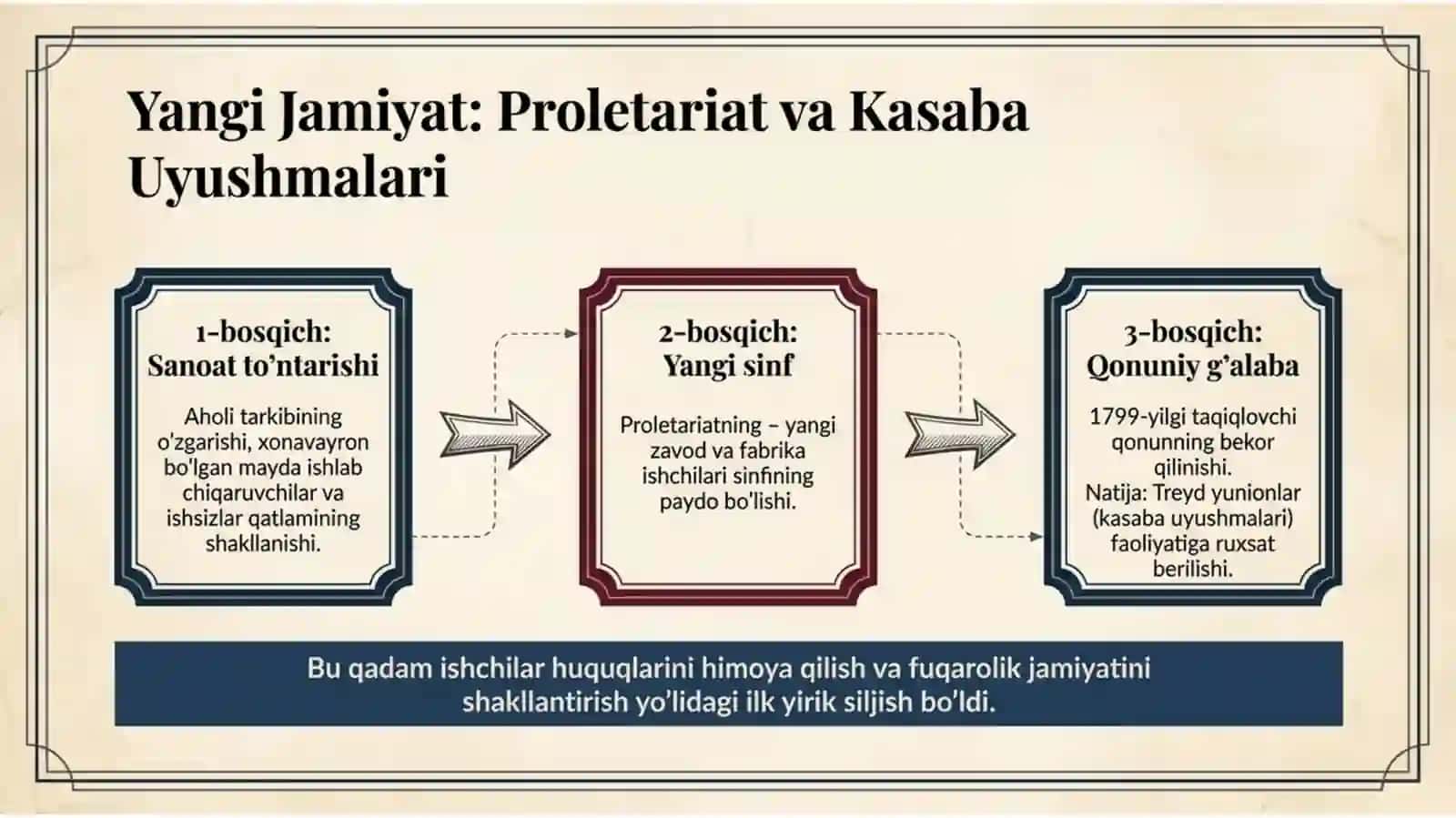 XIX Asrda Buyuk Britaniyaning Yuksalishi 4