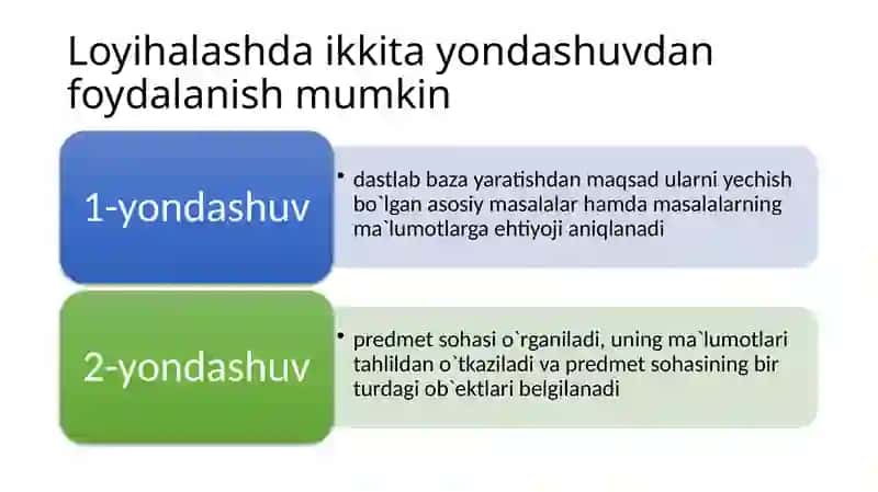8-mavzu: Ma`lumotlar bazasini mantiqiy loyihalash 4