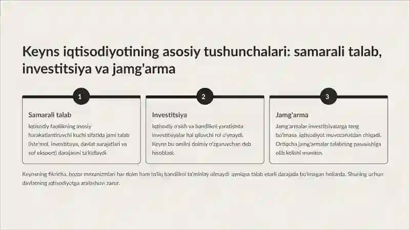 Jon Meynard Keyns taʼlimoti va Neokeynschilik: Zamonaviy Iqtisodiyotga Ta'siri 4