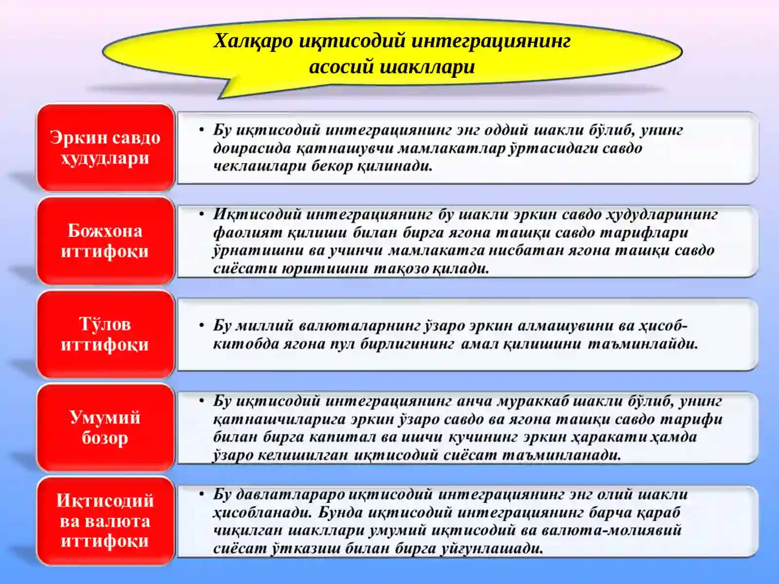 Халқаро иқтисодий интеграция 4