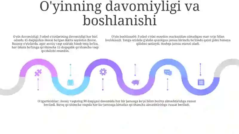 Futbol OʻYini Qoidalari 4