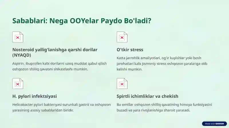 Oshqozon O'tkir Yaralari va Eroziyalari: Keng Qamrovli Qo'llanma 4