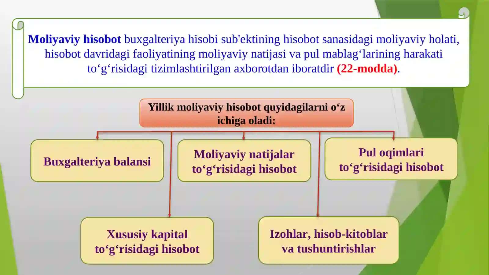 MOLIYAVIY HISOBOTLAR VA ULARNI TO‘LDIRISH QOIDALARI 4