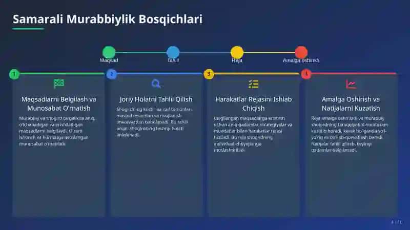 Murabbiylik, Martaba va Iste'dodlarni Boshqarish mavzusida slayd taqdimot 4