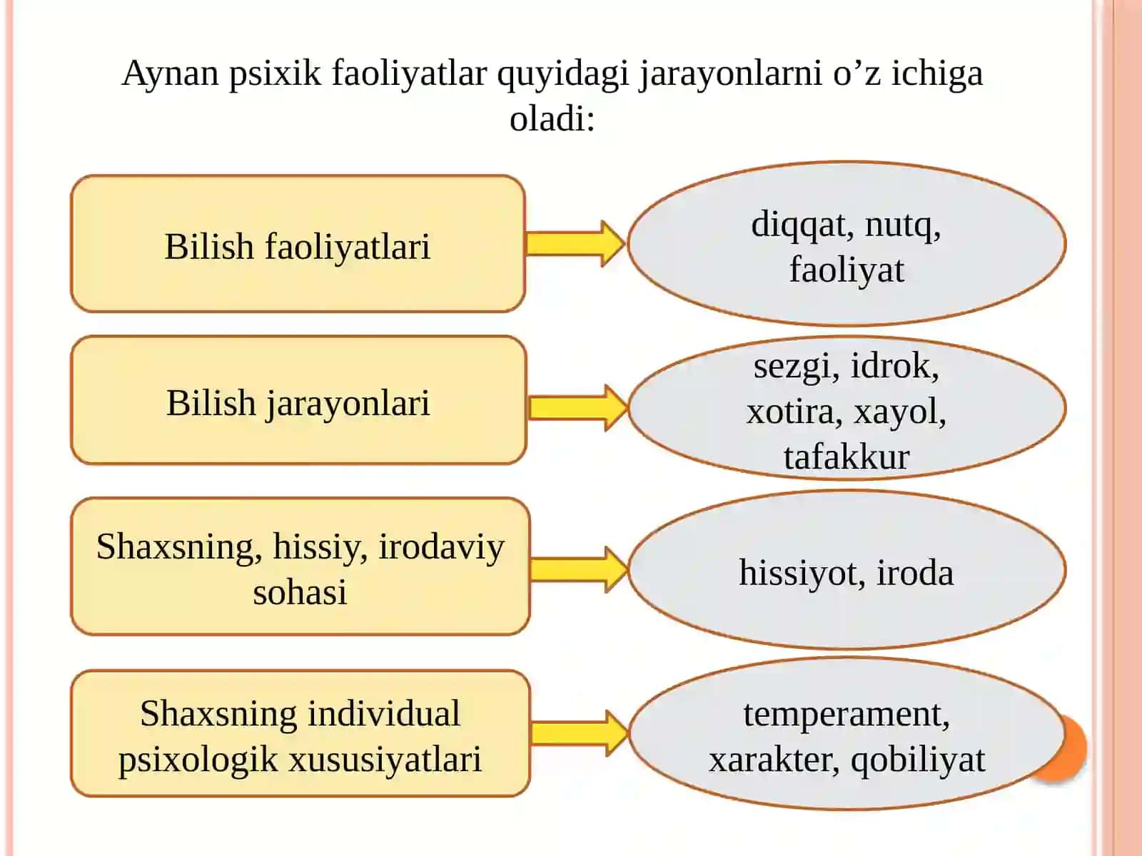 Hozirgi zamon psixologiyasining ilmiy tadqiqot metodlari 4