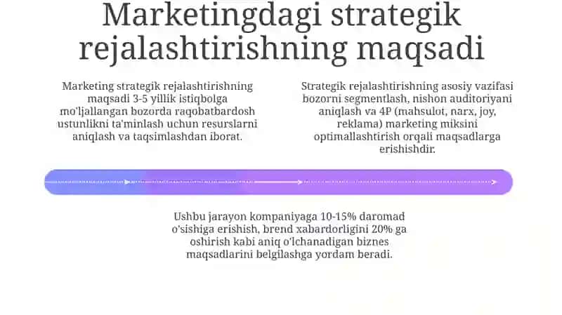 Marketingda strategik rejalashtirishning maqsadi va vazifalari 4