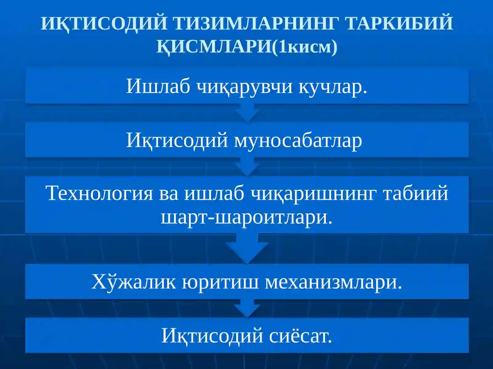 ИҚТИСОДИЙ ТИЗИМЛАР ВА УЛАРНИНГ ЎЗГАРИШИ 4