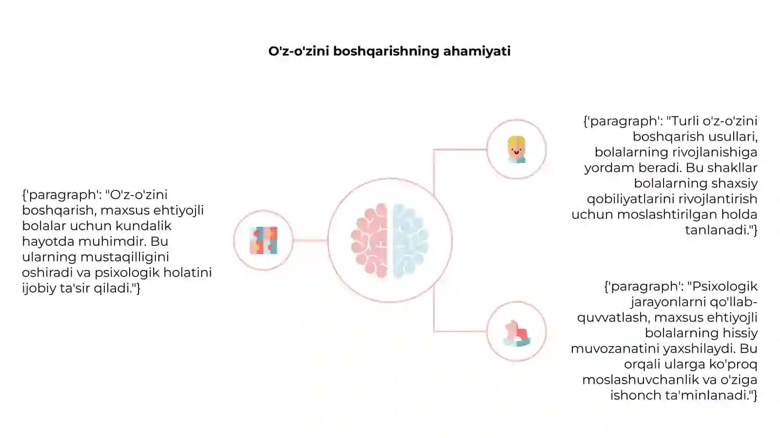 Maxsus ehtiyojli bolalar uchun o'z-o'zini boshqarish 4