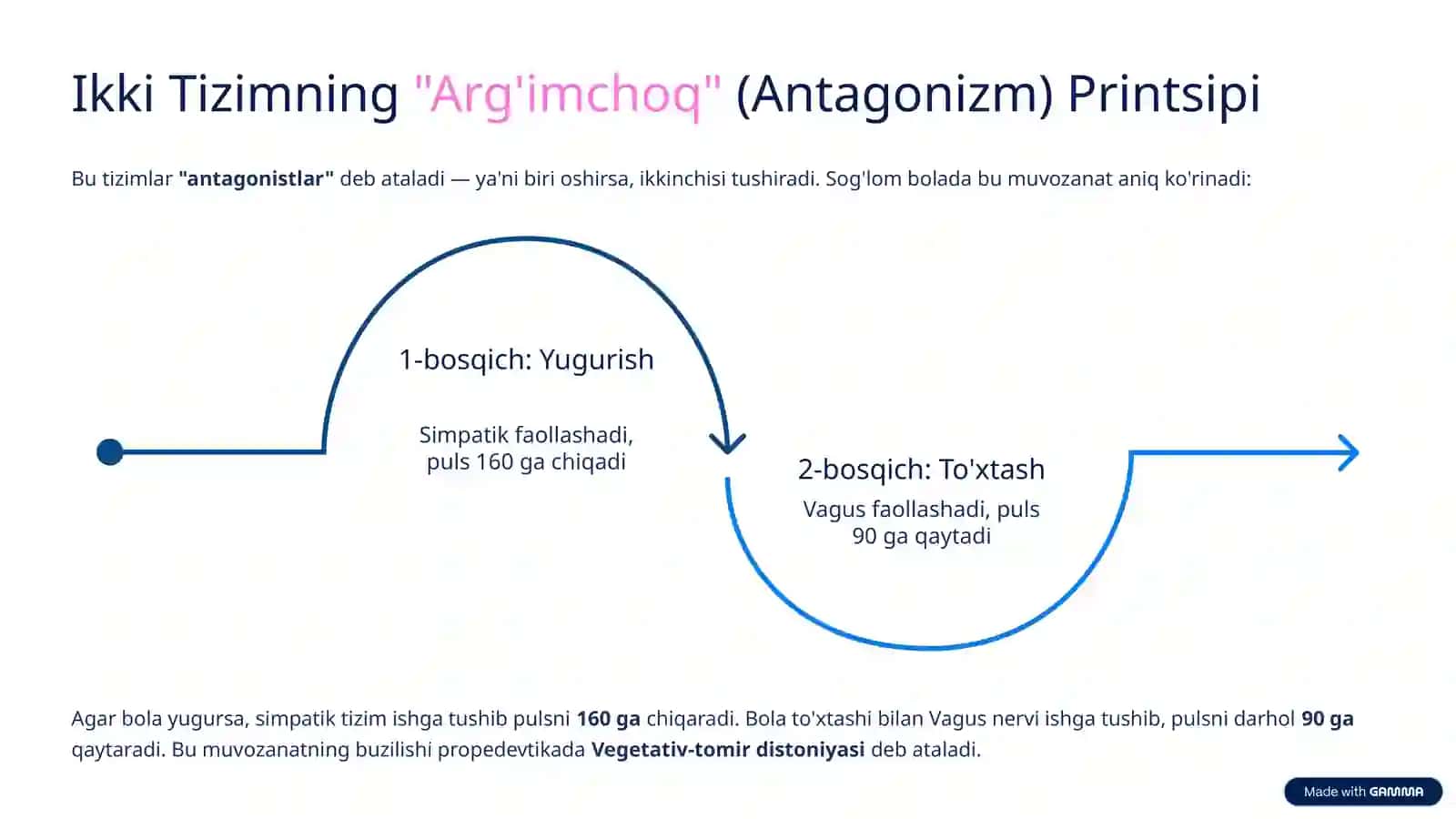Taqdimot 4