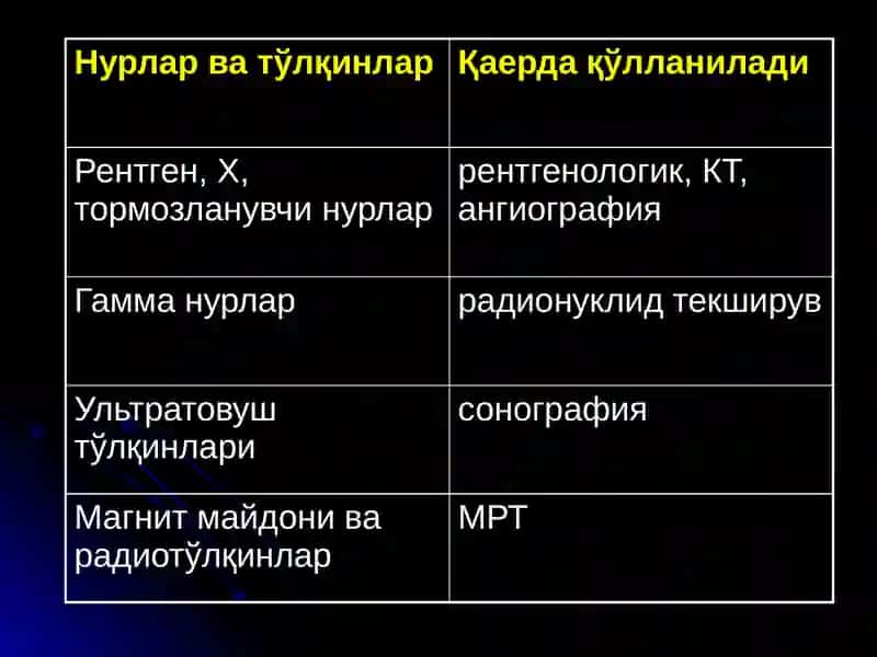 НУР ТАШХИСИ УСУЛЛАРИ(тиббий радиология, визуализация) 4