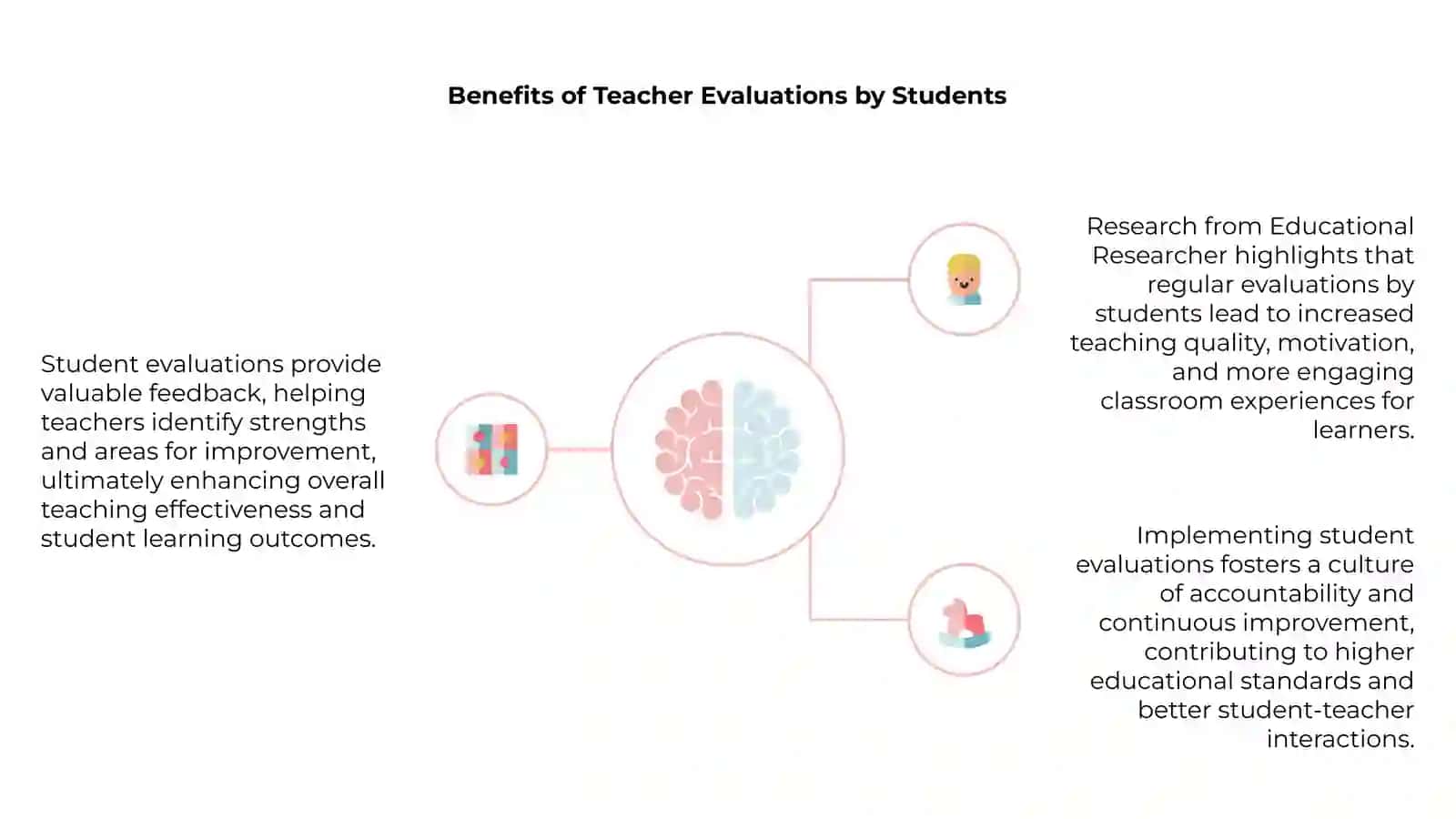 Importance of Student Feedback in Teaching Improvement 4