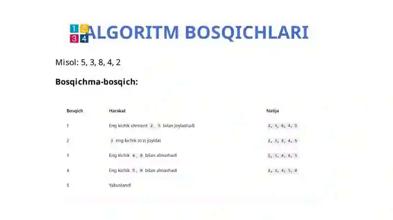 SELECTION SORT 4