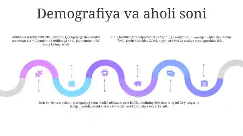Qoraqalpoģiston Respublikasi 4