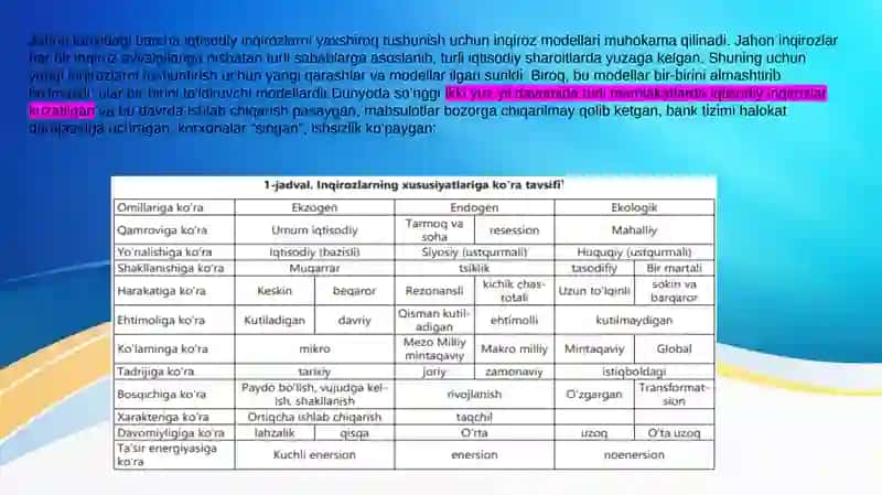 Aktivlar bozorida moliyaviy inqirozdan chiqish yollari 4