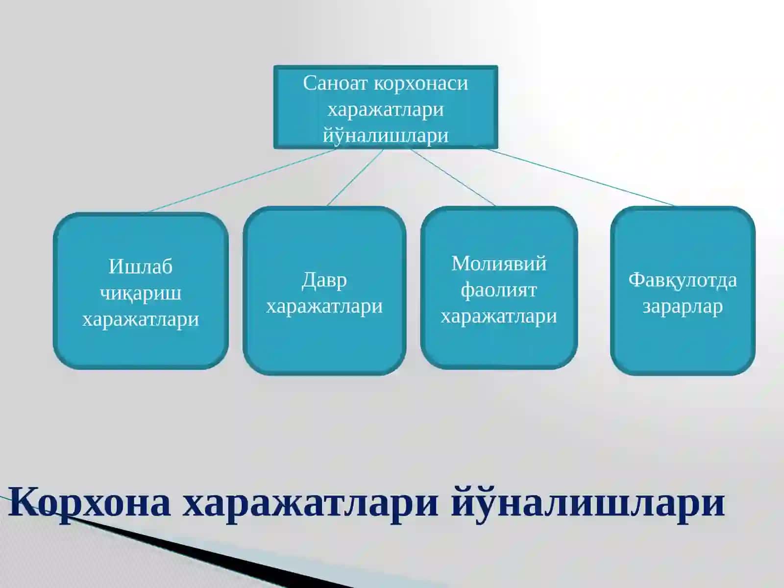 Ишлаб чиқариш харажатлари 4
