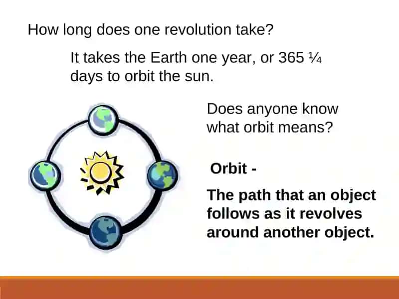 What Causes Seasons? 4