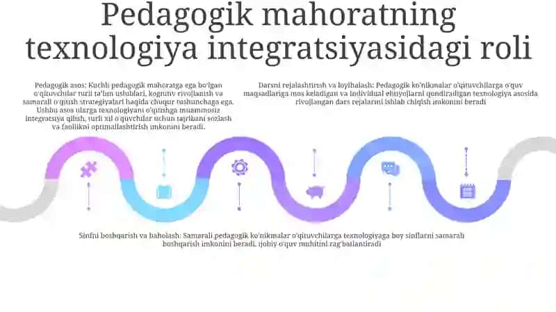 O’Qituvchining Tarbiya Texnologiyalarini Qo’Llashda Pedagogik Mahoratning Ahamiyati 4