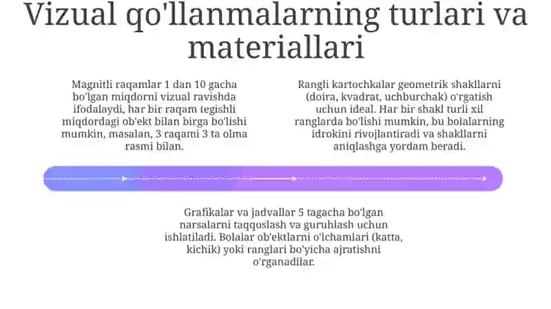 Miqdor va Tartibni O'rgatish uchun Vizual Qo'llanmalar: Asosiy Tushunchalar va Turlari 4