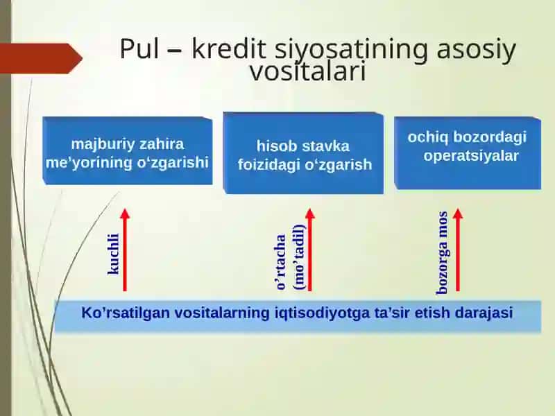 Pul-kredit siyosati 4