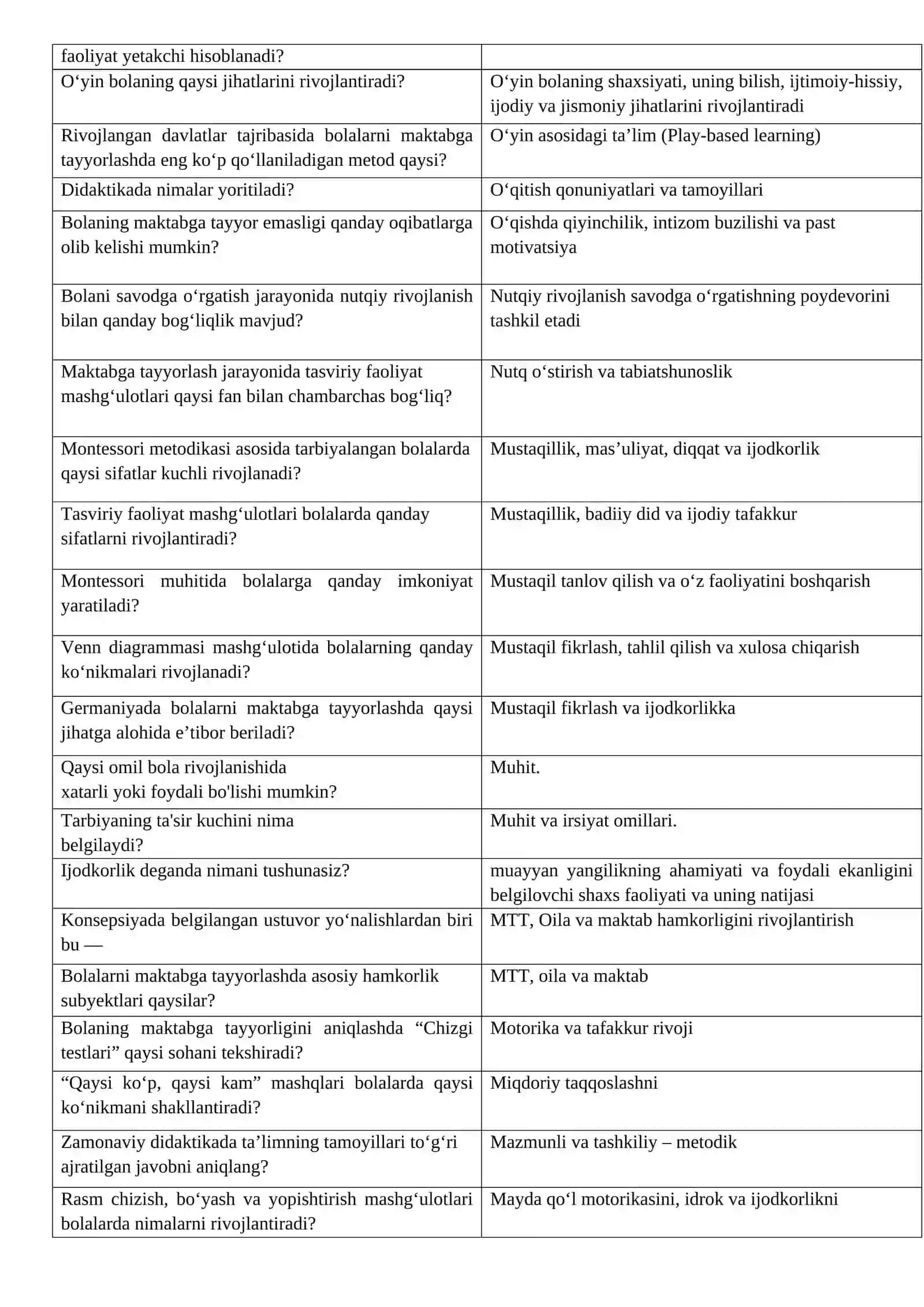 Davlatlar tajribasidan O‘zbekiston ta’lim tizimida foydalanishning maqsadi 4