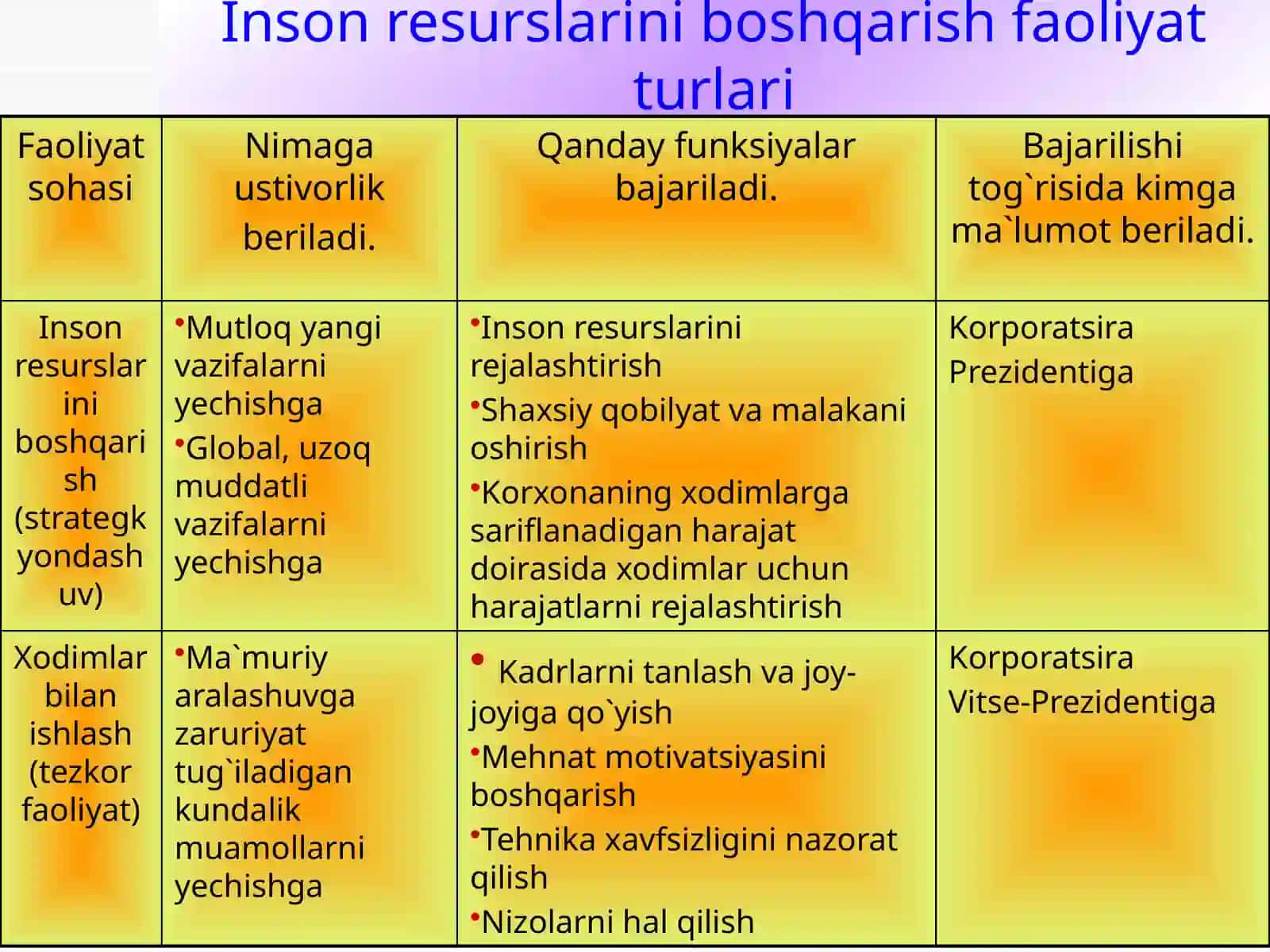 Tashkilotda xodimlar mehnatini rag'batlantirish tizimi 4