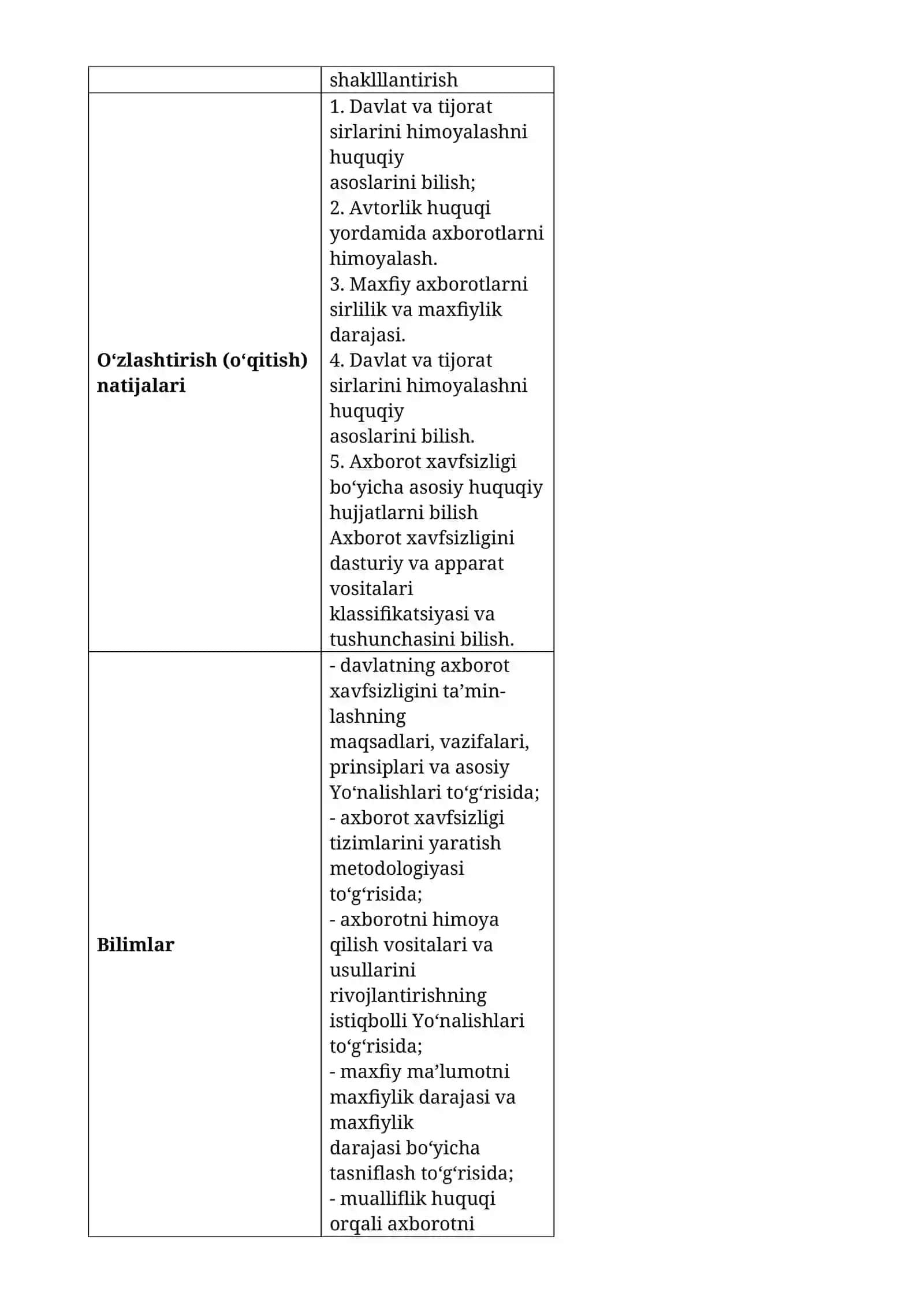 Axborot xavfsizligi FANIDAN O’QITISH MATERIALLARI 4