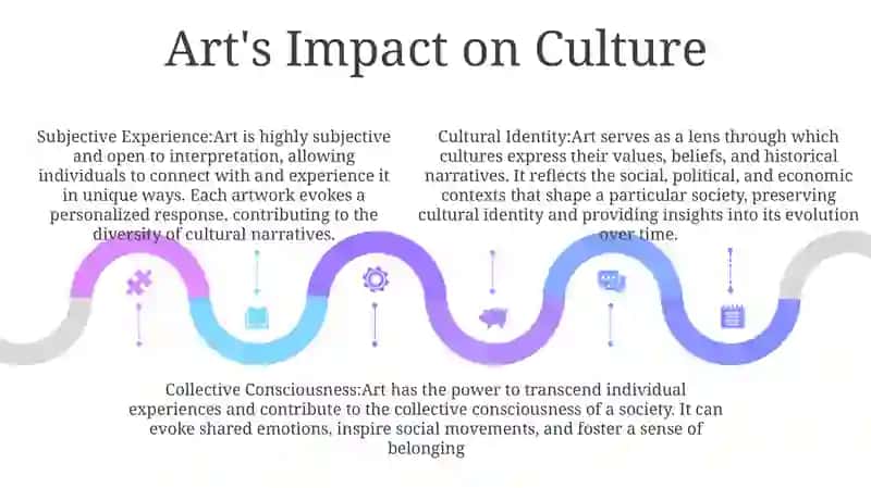 Art In The World 4