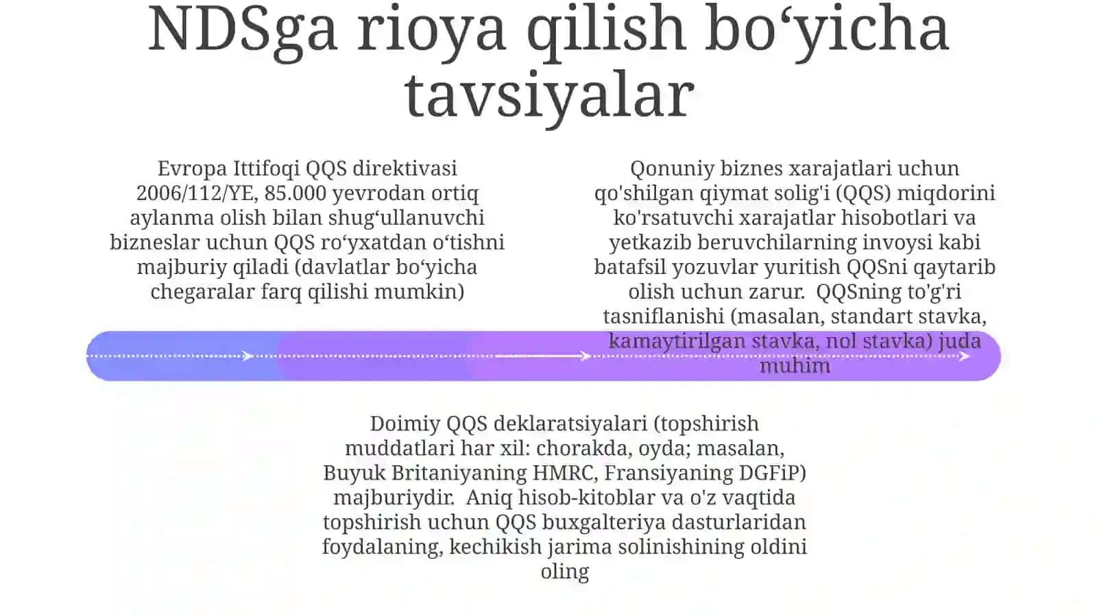 Qoʻshilgan qiymat soligʻi tavsifi va tavsiyalar 4