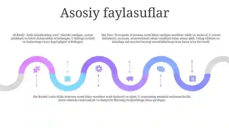 Ilk OʻRta Asr Sharq Falsafasi Va UygʻOnish Davri 4