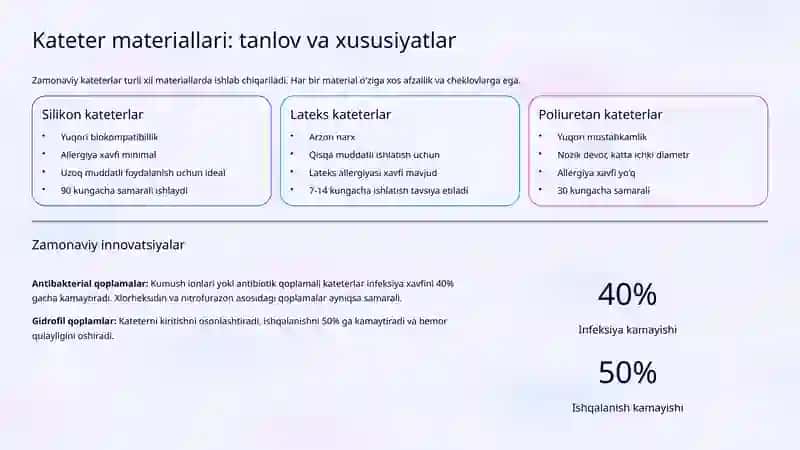 Urologik drenaj va kateterizatsiya tamoyillari 4