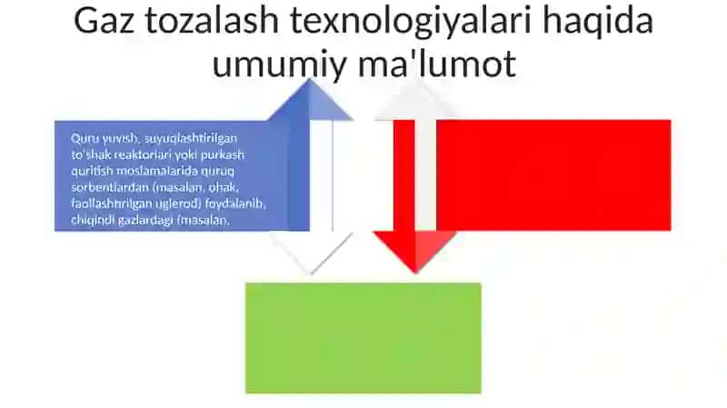 Gazlarni changdan tozalash 4