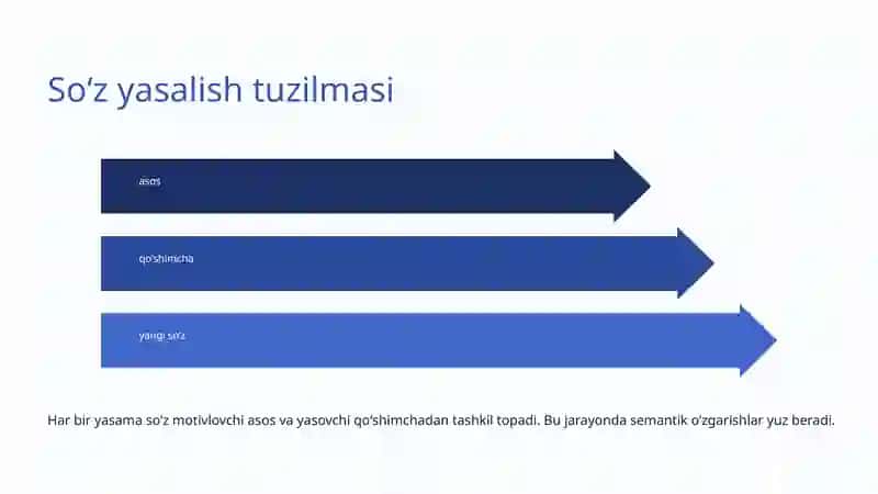 Soʻz yasalishida semantik oʻzgarishlar 4
