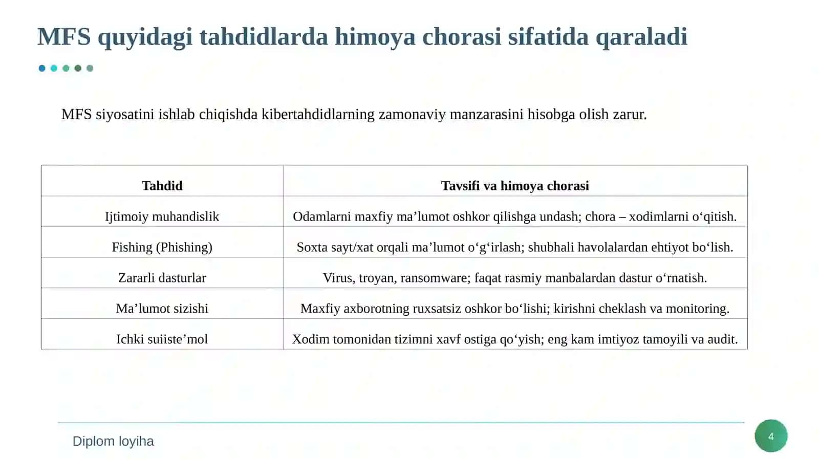 Tashkilot lokal tarmog‘ida internetdan maqbul foydalanish siyosatini ishlab chiqish 4