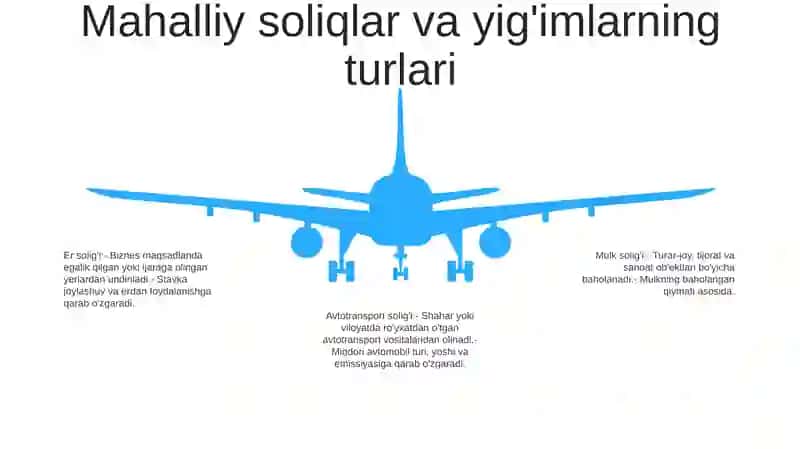 O'Zbekiston Respublikasida Mahali Soliqlar Va Yig'Mlarni Amal Qilish Mexanizmi 4
