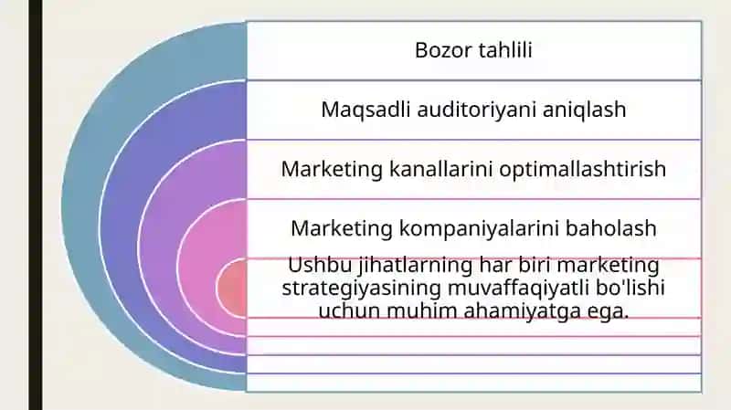 MARKETINGSTRATEGIYASINI MAVJUDVAZIYATGAMOSLASHTIRISH 4