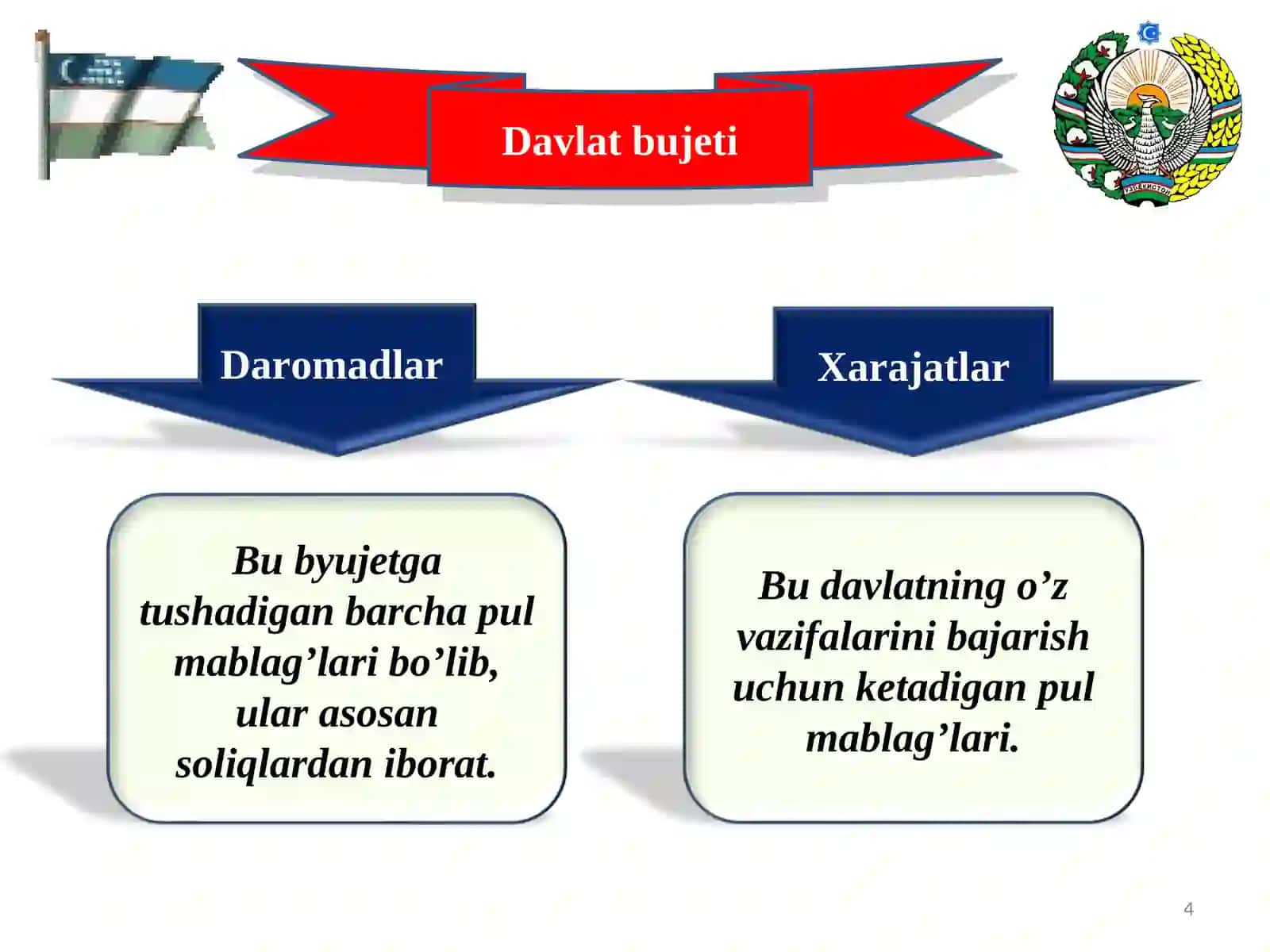 Davlat byudjeti 4