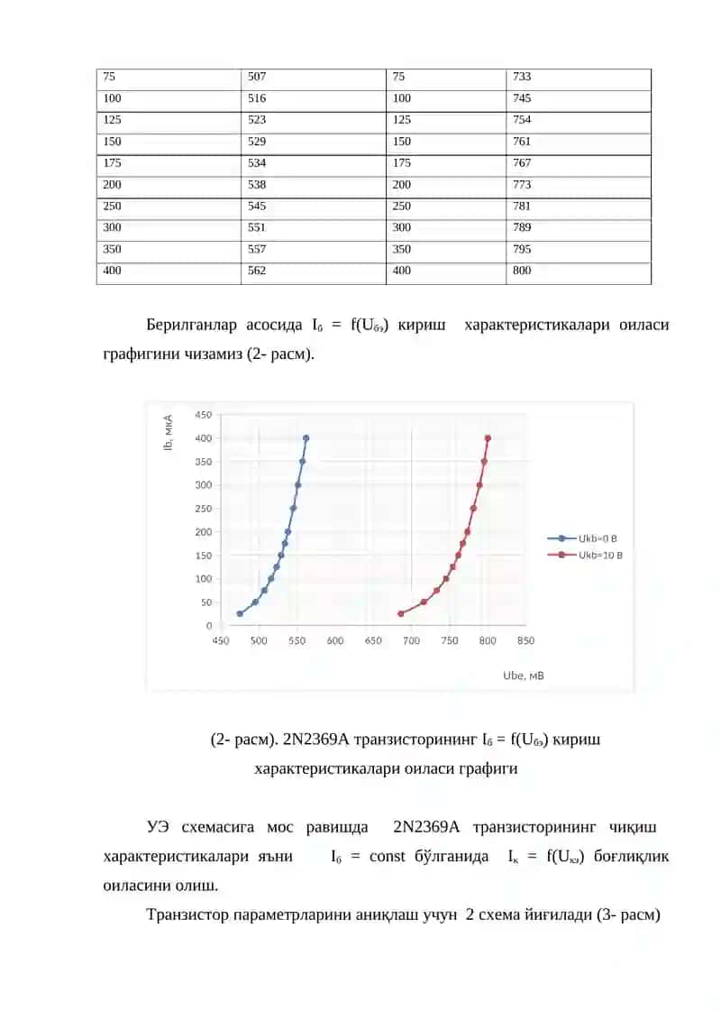 УМУМИЙ ЭМИТТЕР СХЕМАСИ БЎЙИЧА ЙИҒИЛГАН БИПОЛЯР ТРАНЗИСТОРЛИ КУЧАЙТИРГИЧ КАСКАДИНИ ХИСОБЛАШ 4