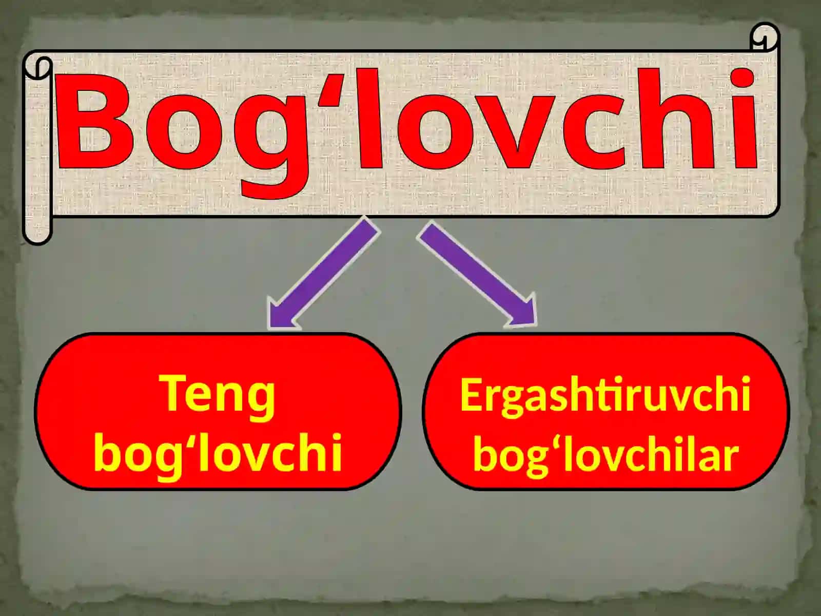 YORDAMCHI SO’ZLAR YUZASIDAN O’TILGANLARNI TAKRORLASH 4