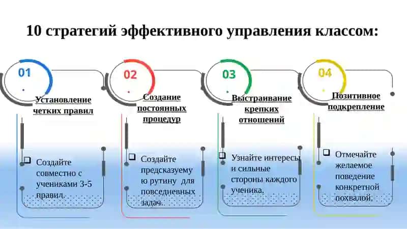 Управление классом 4
