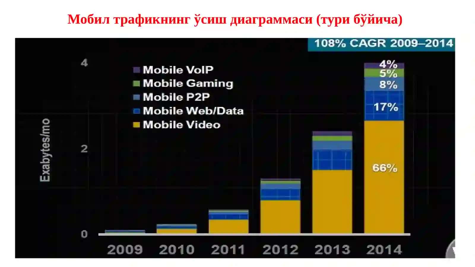 SDN архитектураси. SDNнинг поғонали модели. Инфраструктура, бошқариш ва илова поғоналари 4