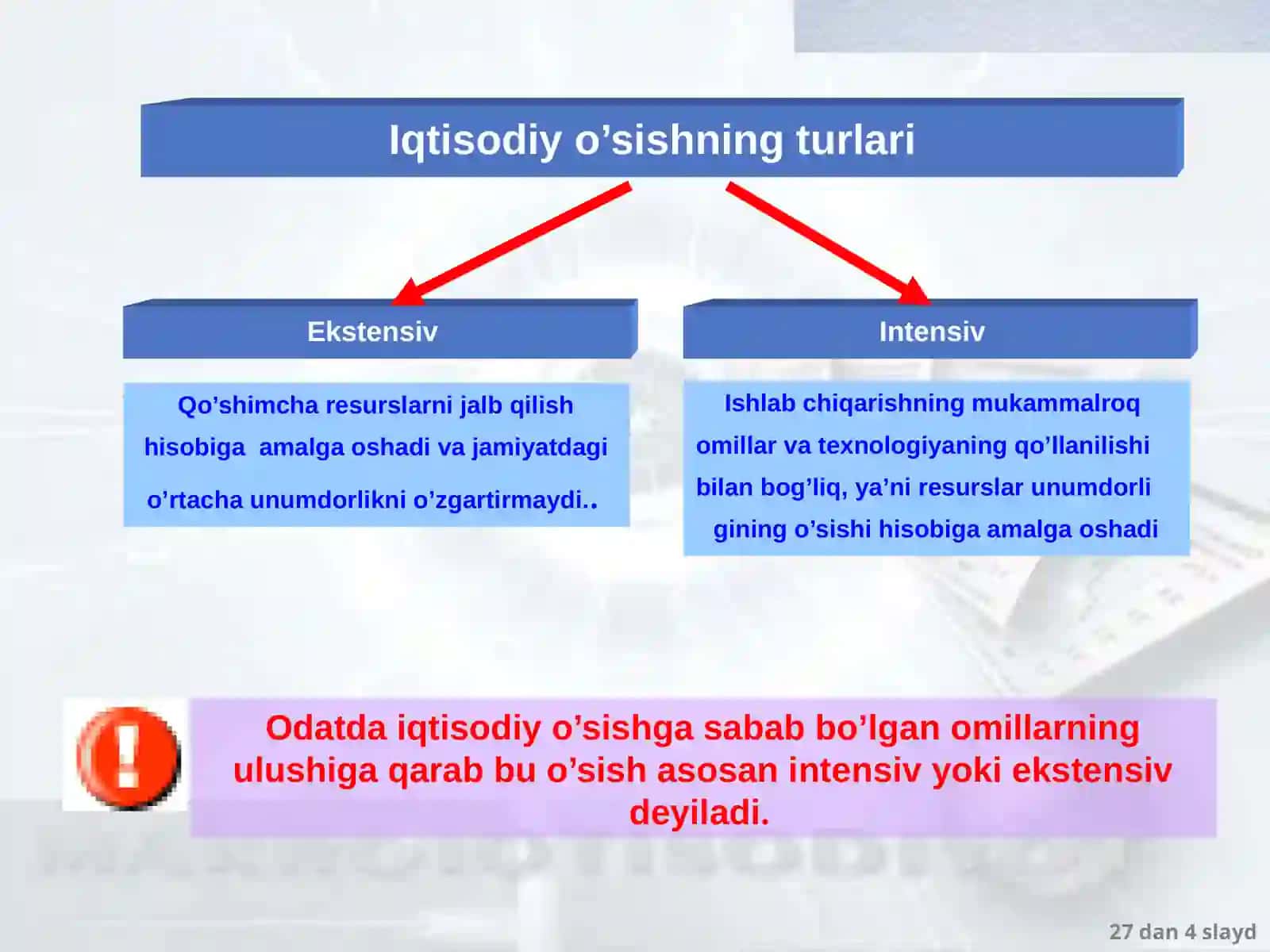 Iqtisodiy o’sish: umumiy tavsifi, neokeynscha va neoklassik modellari 4