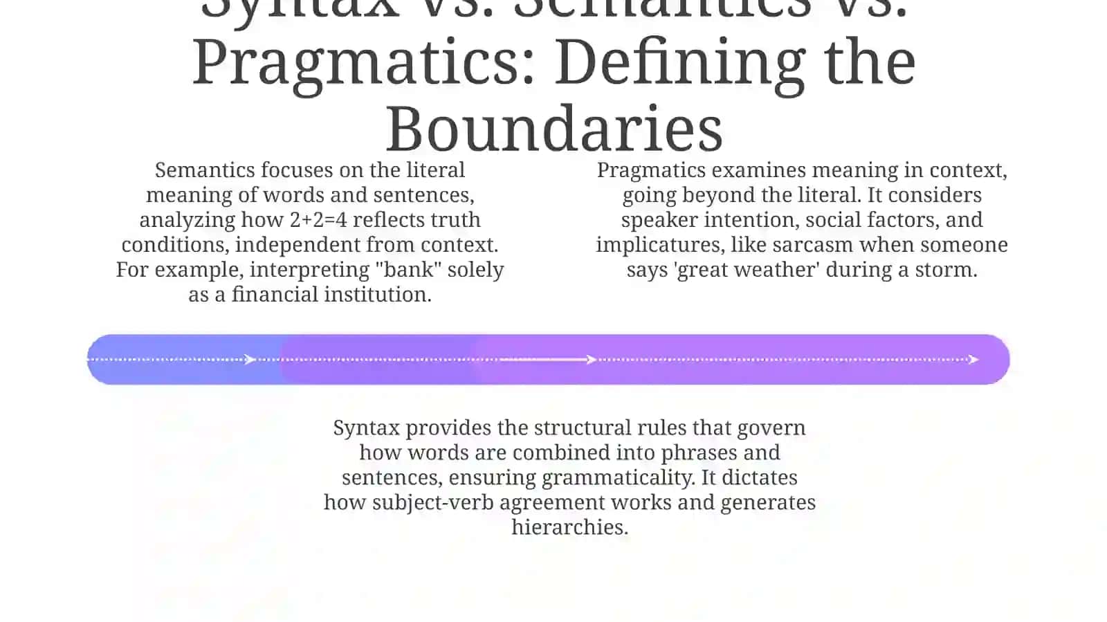 Syntax. Basic syntactic notions 4