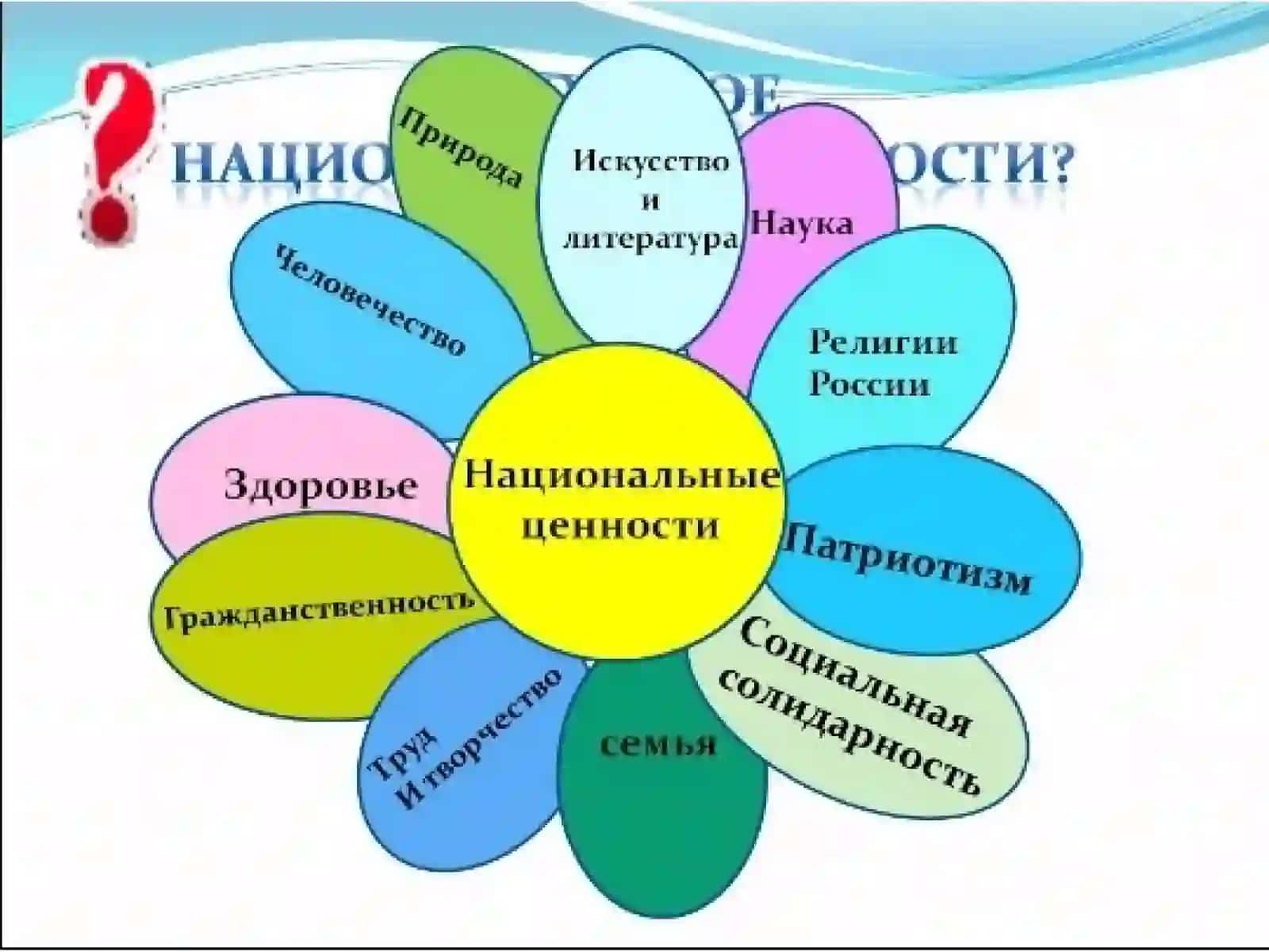 Рольнациональныхценностейв формированииеэкологическаякультуры 4