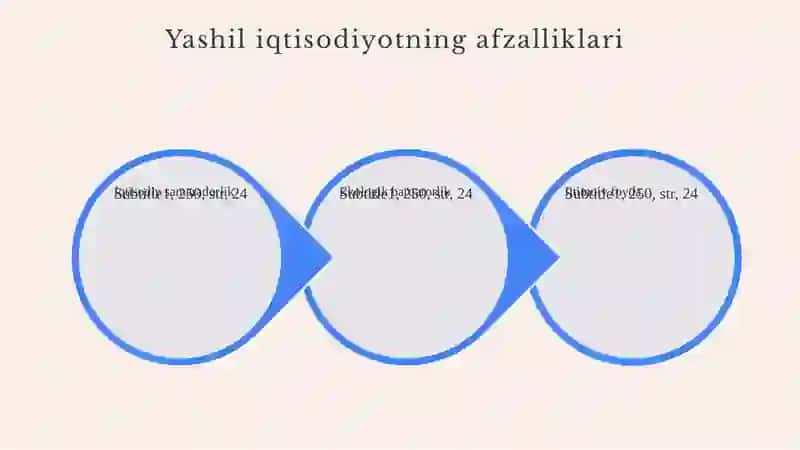 Yashil iqtisodiyotga utish tajribasi 4