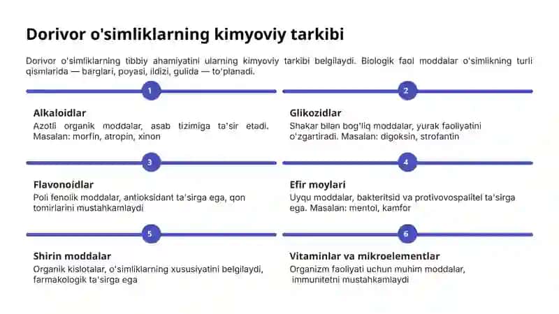 Dorivor o'simliklar va ularning tibbiy qo'llanilishi 4