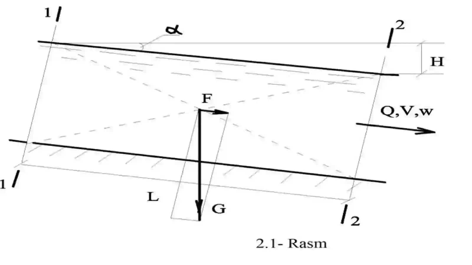 Gidroelektrostansiyalar 4