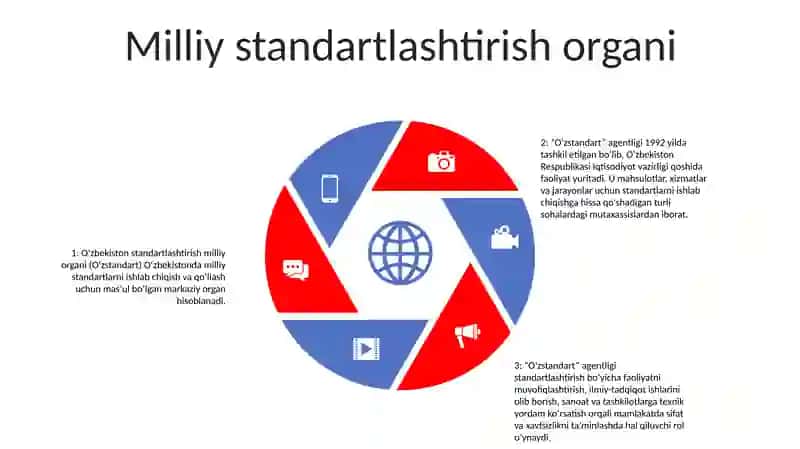 O‘Zbеkistоndа Stаndаrtlаshtirish Fаоliyati Vа Tаshkiliy Tuzilmаsi 4