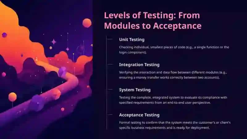 The Software Tester: Who They Are and Why They Matter 4