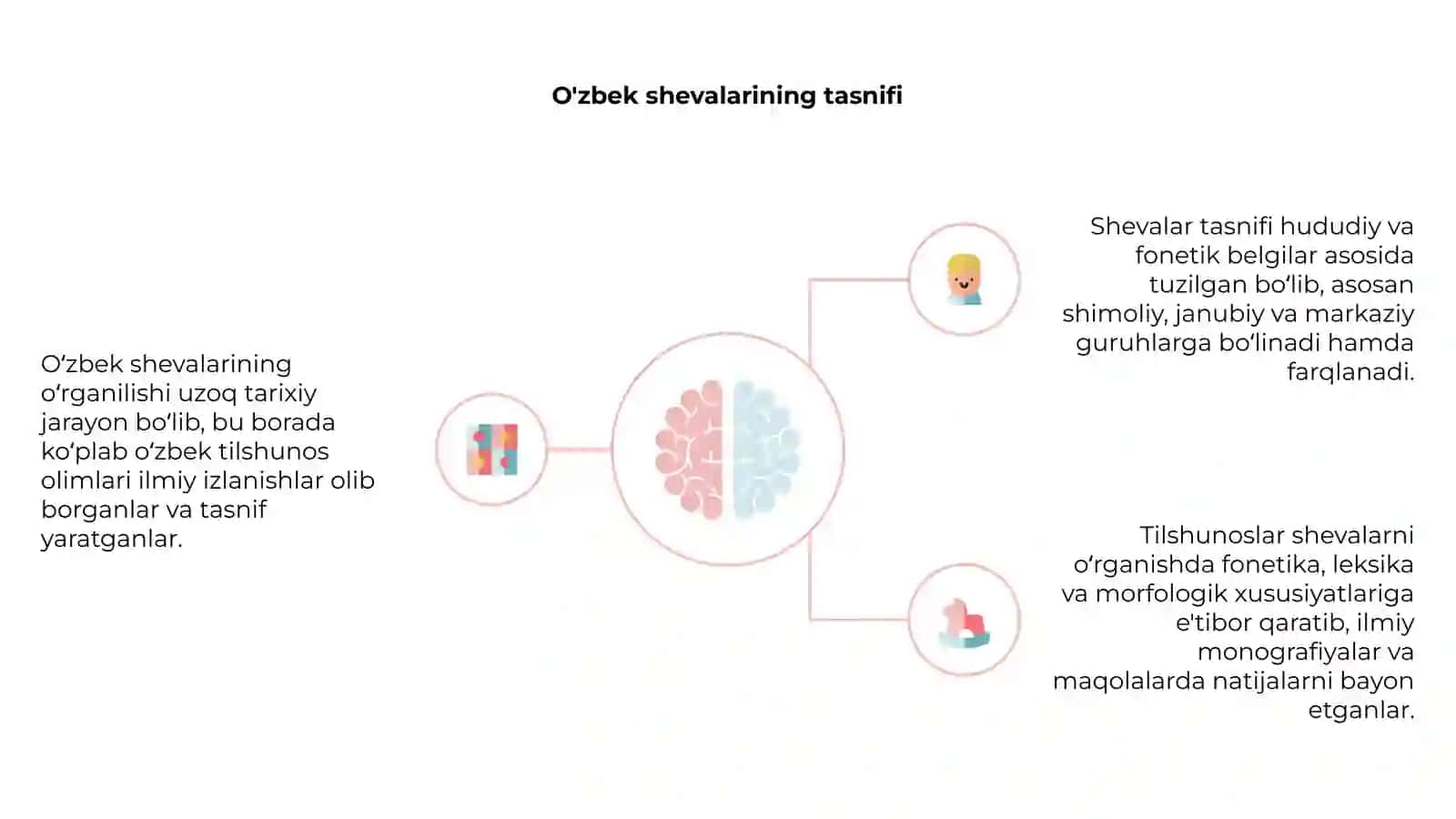 Oʻzbek shevalarining oʻzbek olimlari tomonidan tadqiqi 4